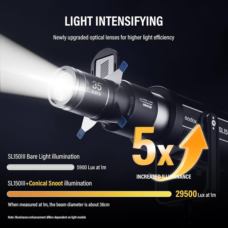 soonpho Bowens Mount Projector Attachment with Dual Magnetic GOBO Frame 4 Shutters,Optical Snoot Photography Kit for COB LED Light Compatible with Aputure Amaran Godox Neewer,4 Color Filters & 25 Gobos - Image 4